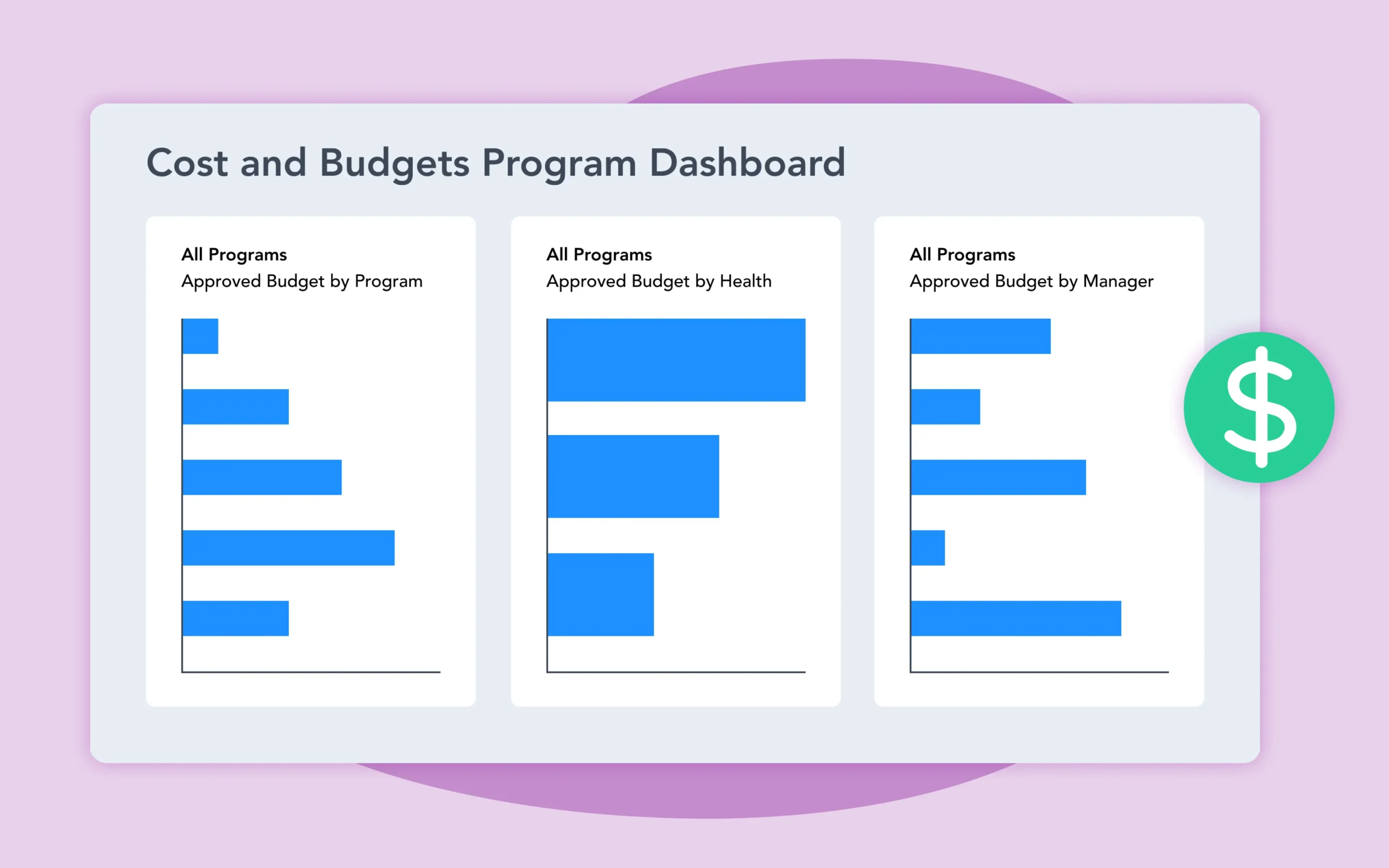 How to Manage Project Costs and Budgets With Microsoft 365