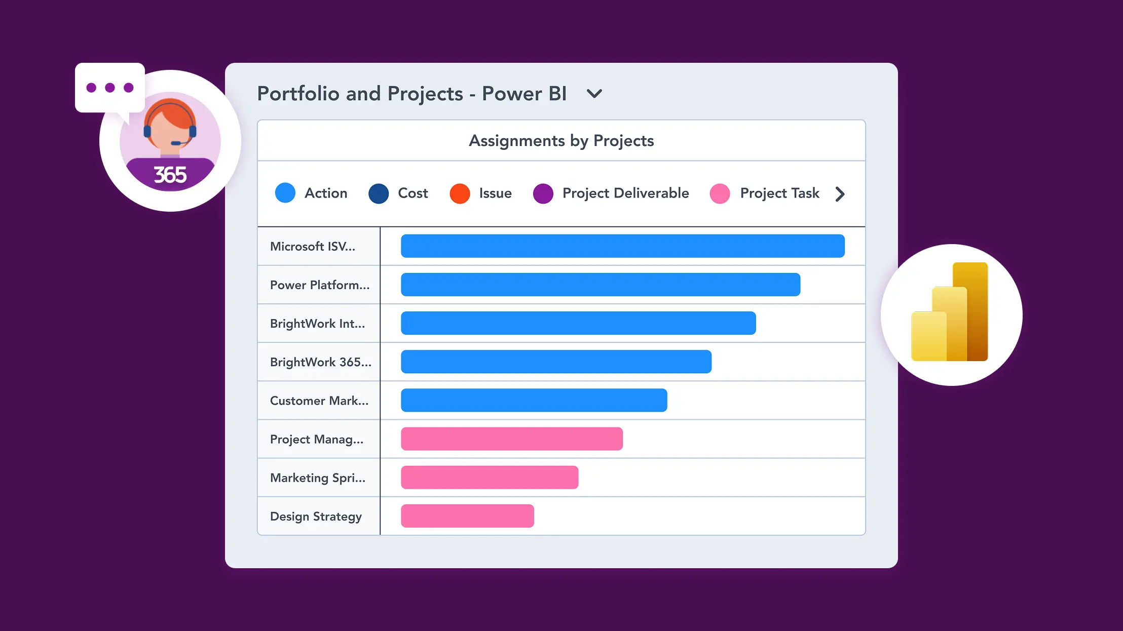 Project Resource Management – Allocation and Optimization