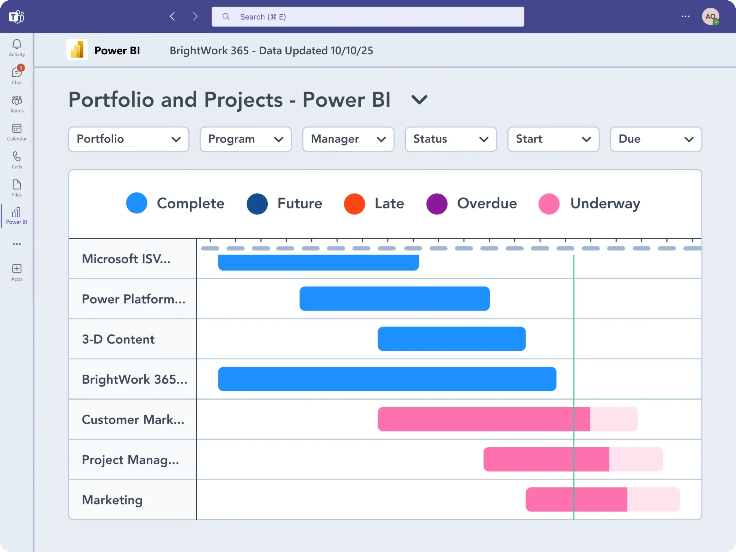 How Power BI Dashboards Elevate SharePoint Project and Portfolio Reporting