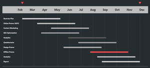 what is a gantt chart and what is it purpose