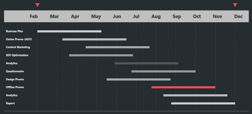 what-is-a-gantt-chart-used-for-and-how-does-it-help