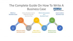 The Complete Guide On How To Write A Business Case